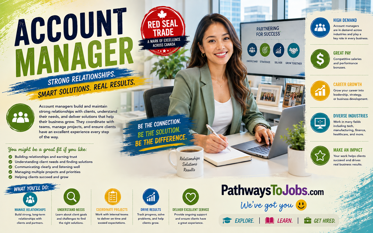 Account Manager
