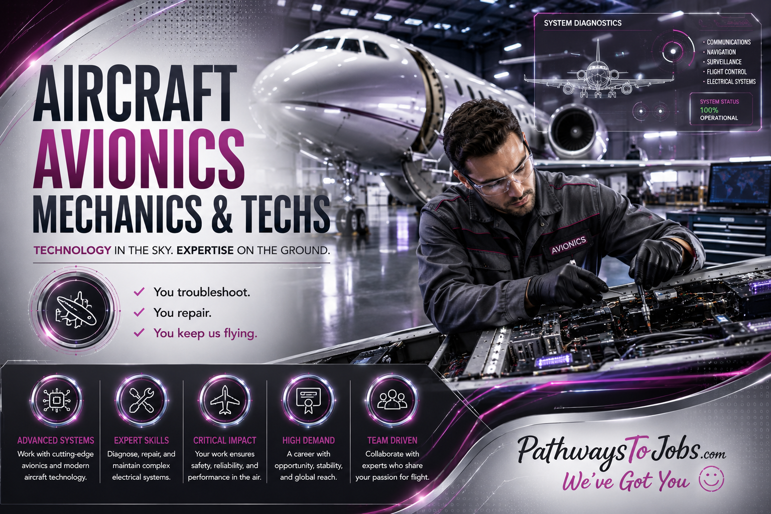 Aircraft/Avionics Mechanics & Techs