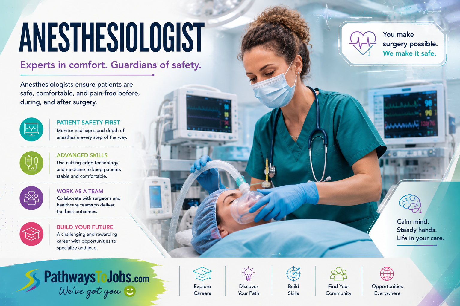 Anesthesiologist
