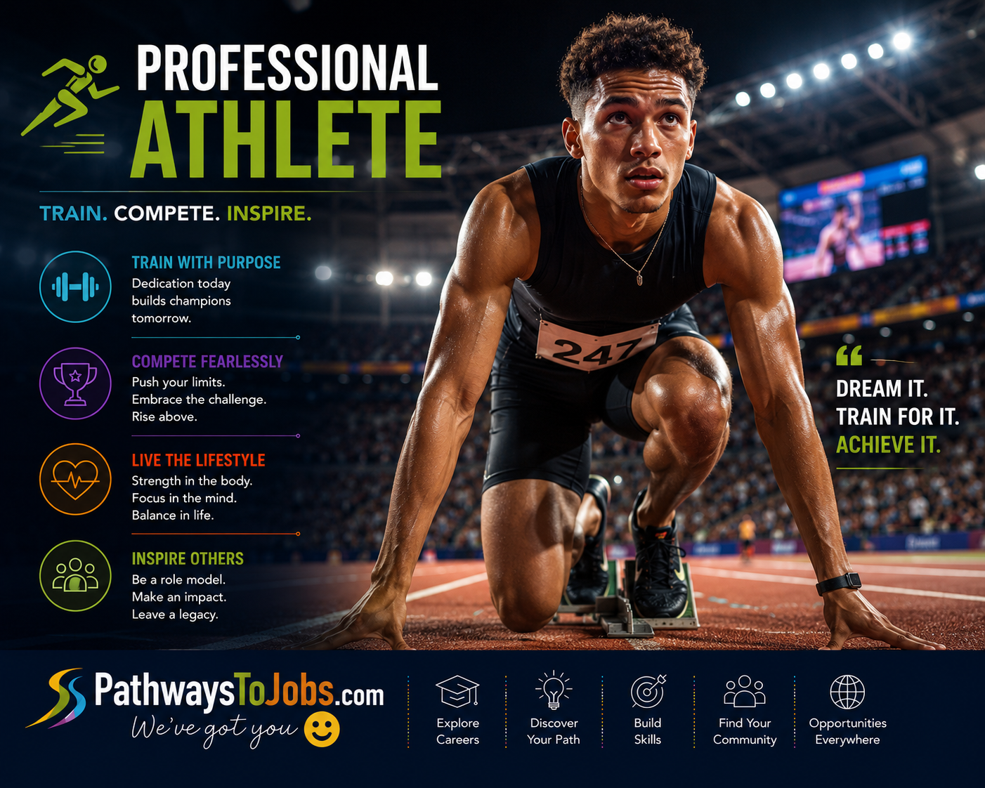 Athlete