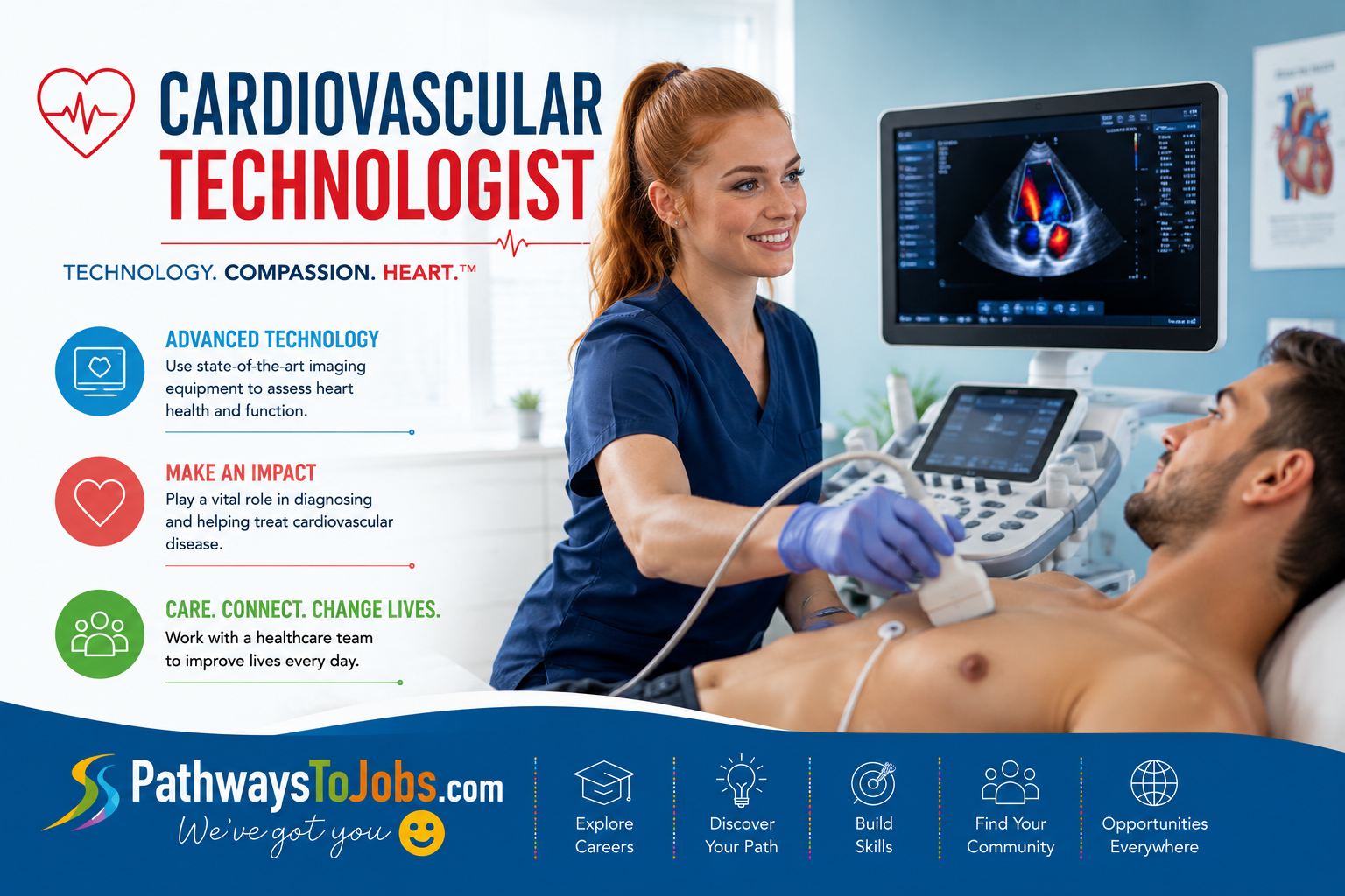Cardiovascular Technologist & CVTs