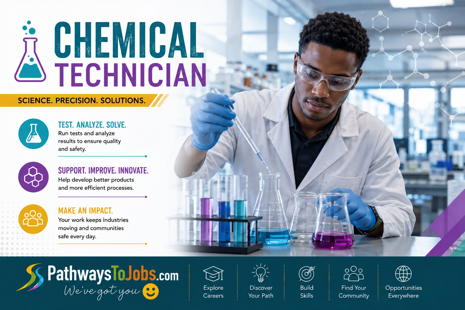 Chemical Technician