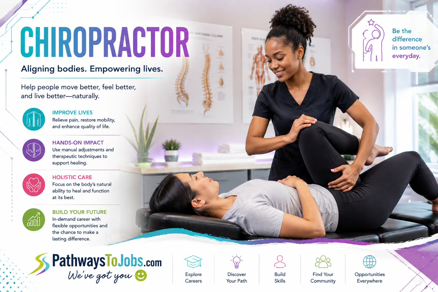 Chiropractor