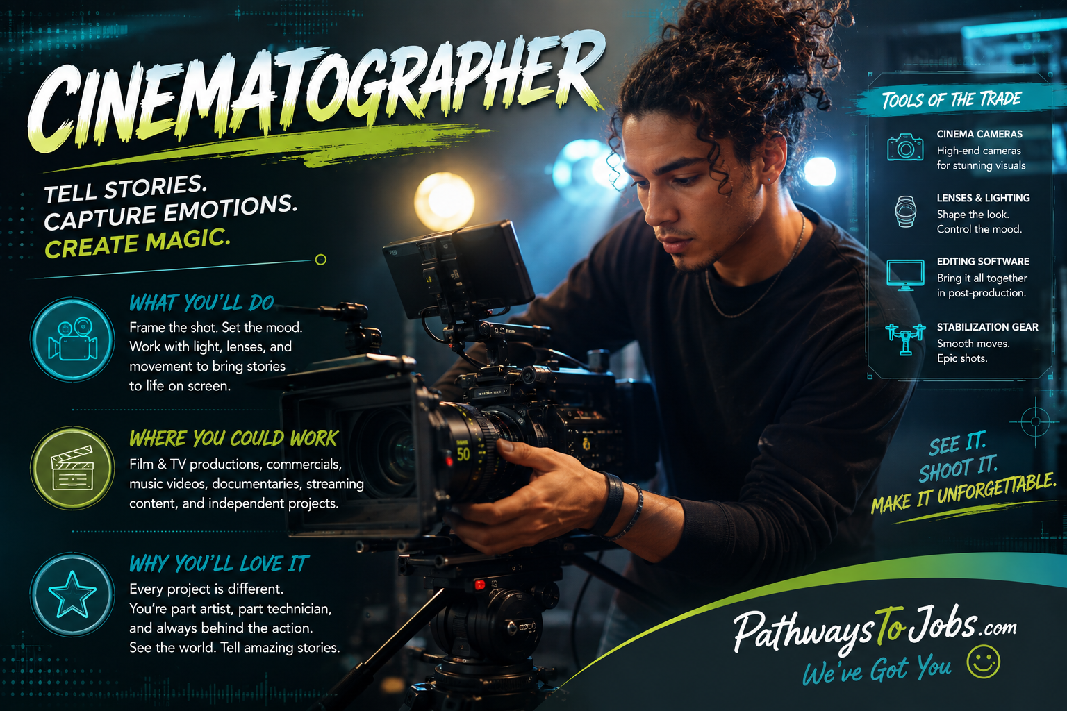 Cinematographer