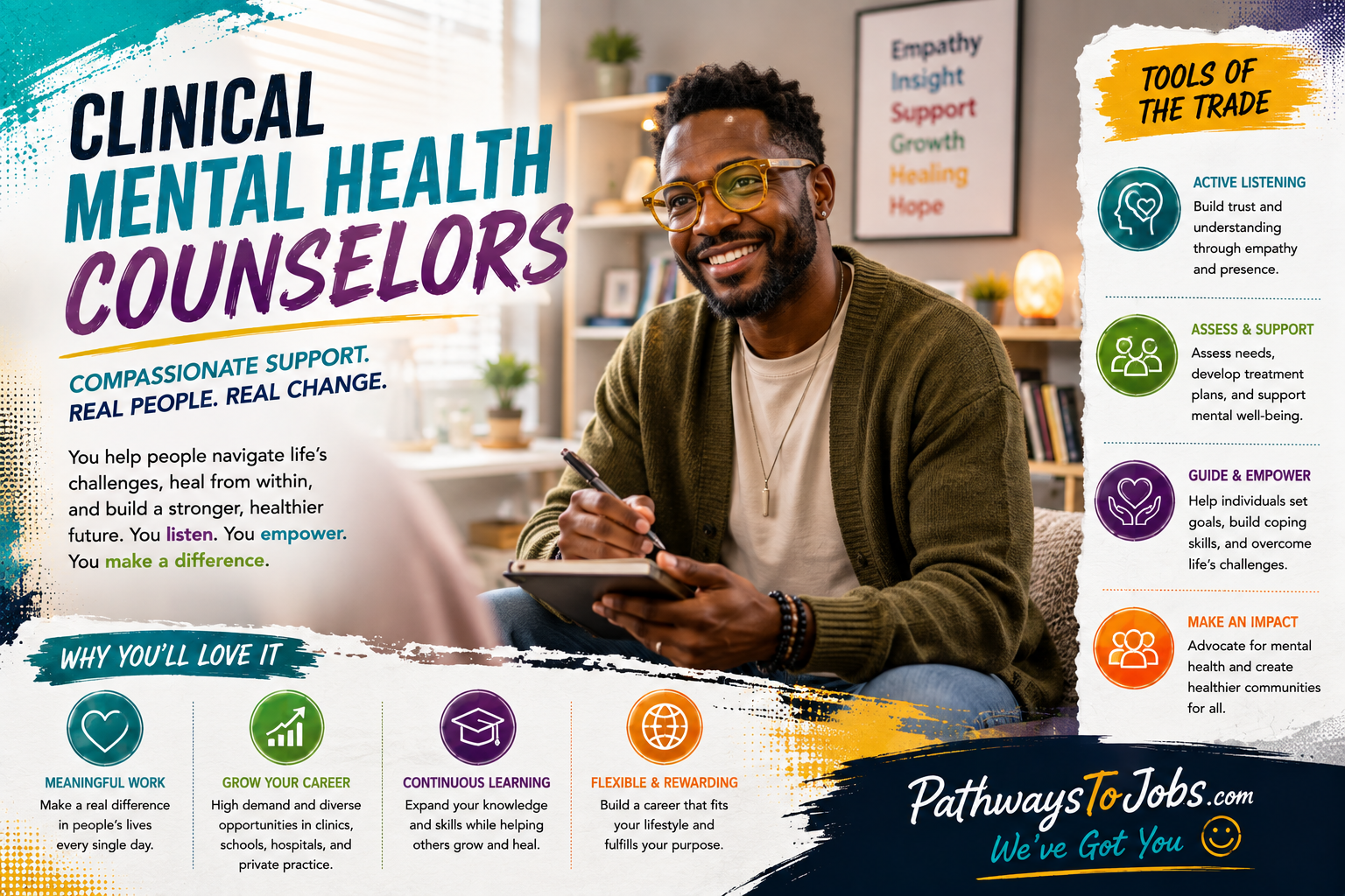 Clinical/Mental Health Counselors