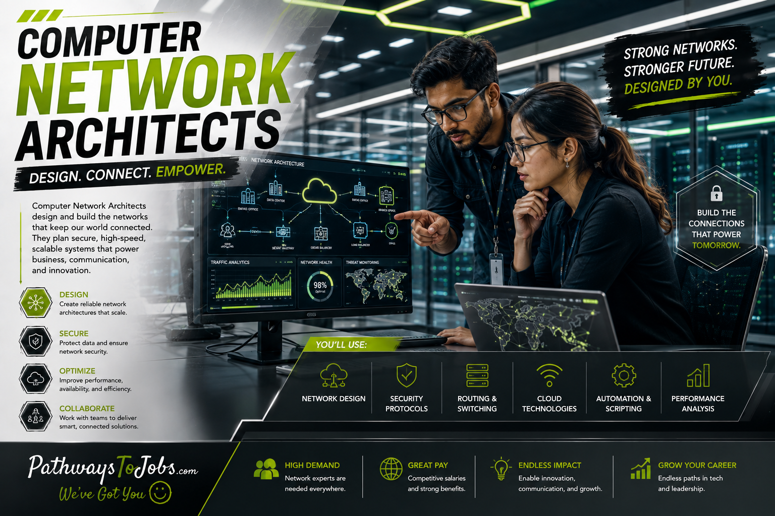 Computer Network Architects