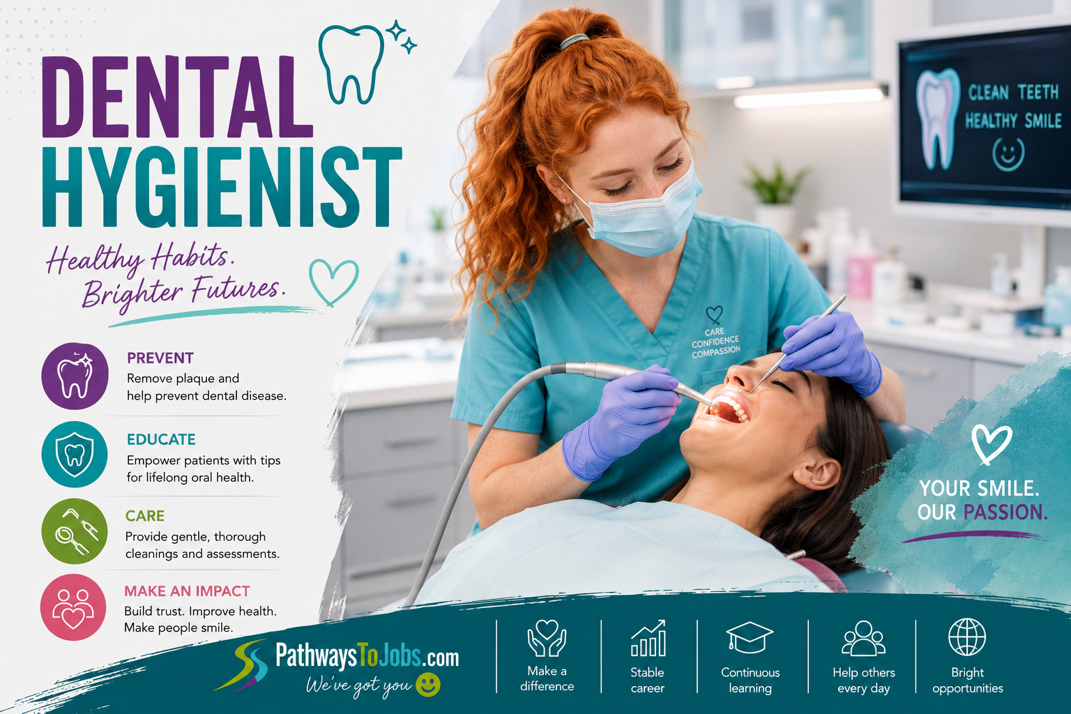 Dental Hygienist