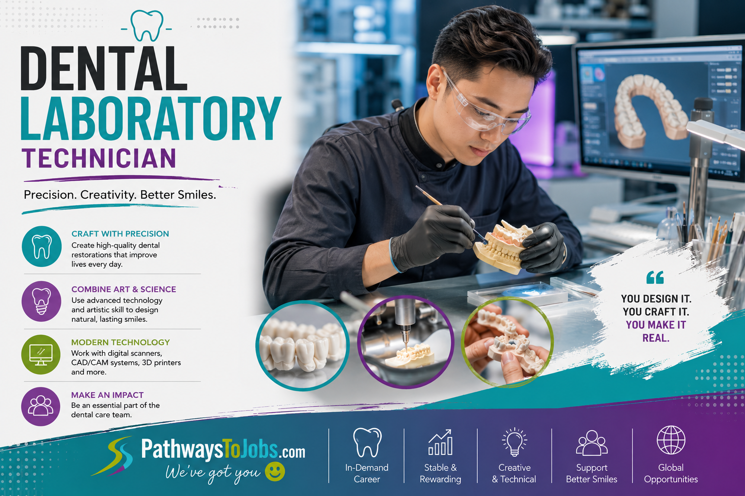 Dental Laboratory Technician