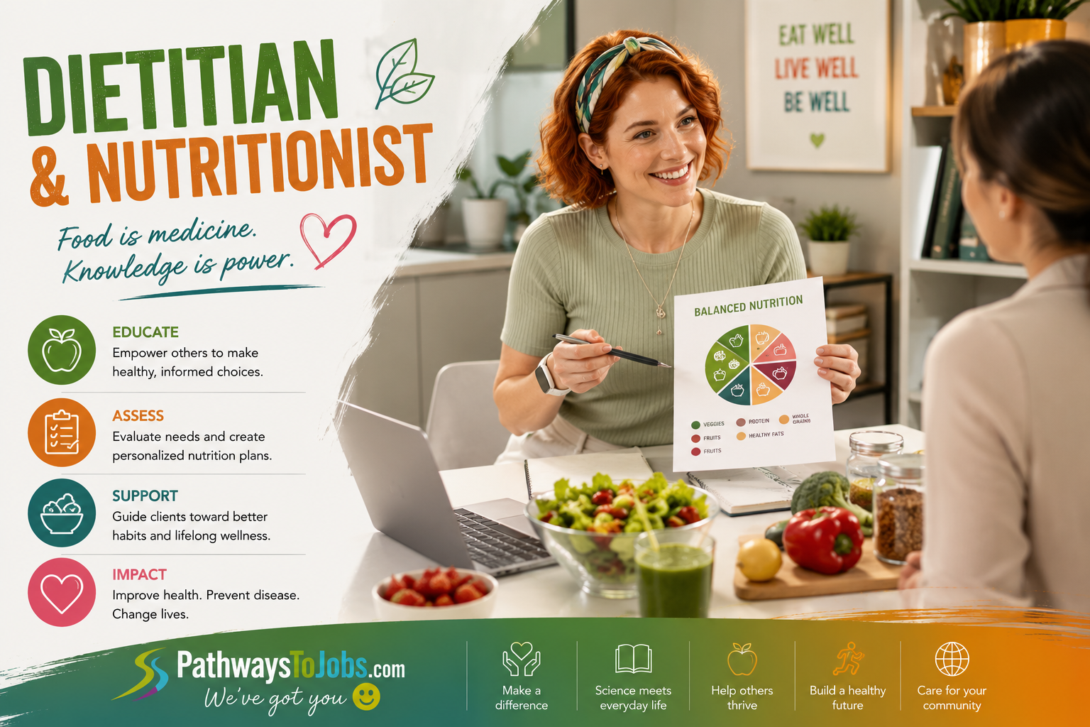 Dietitian and Nutritionist
