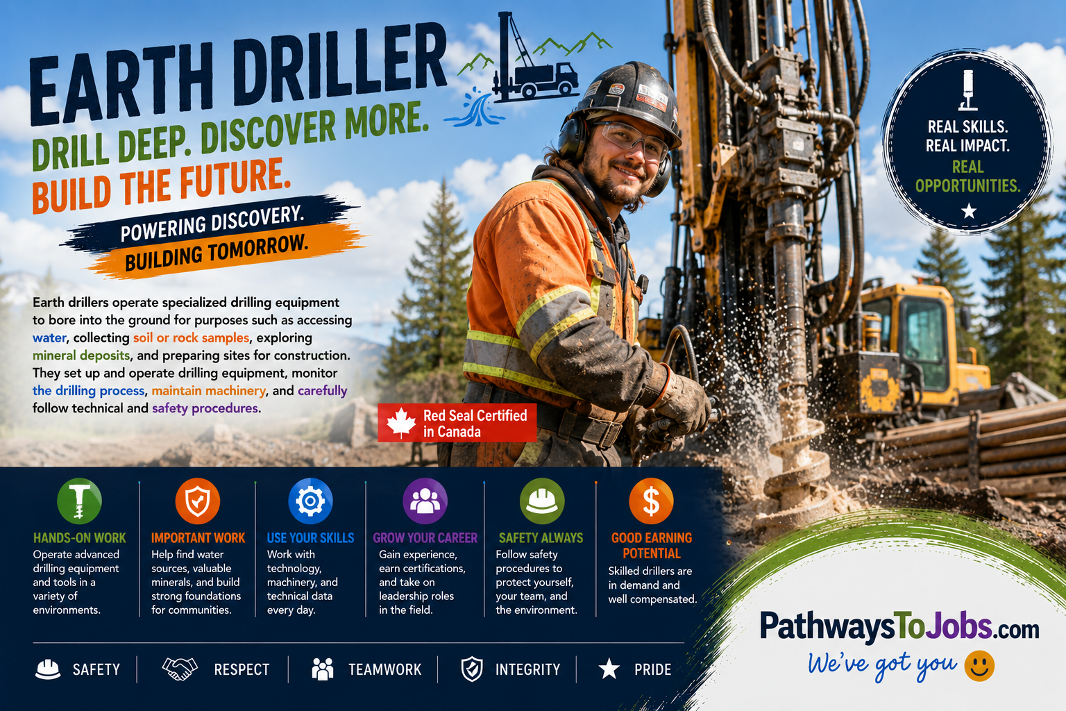 Earth Driller (Except Oil and Gas)
