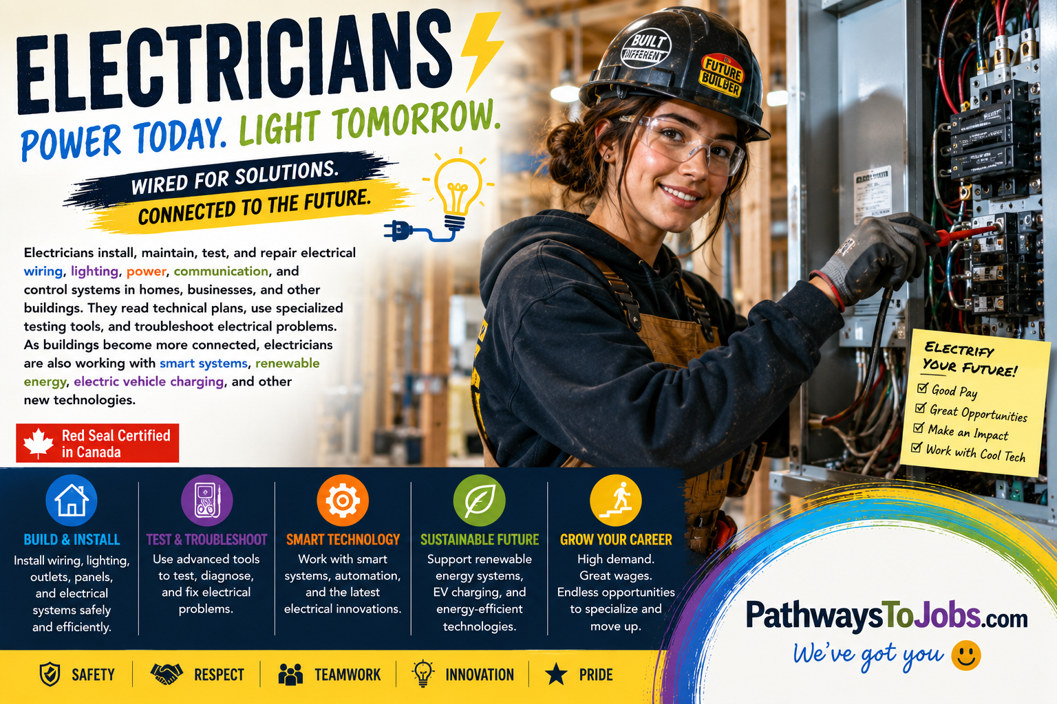 Electricians