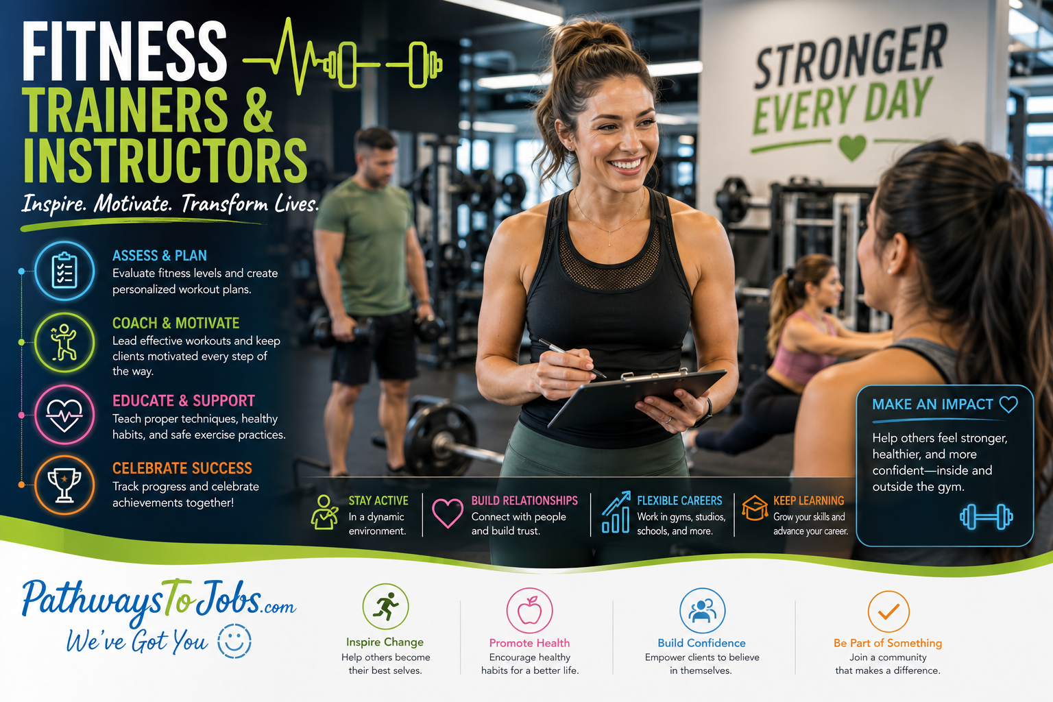 Fitness Trainers & Instructors