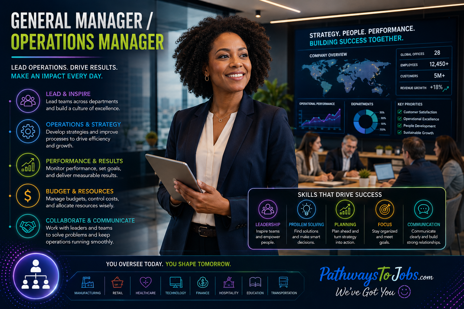General Manager/Operations Managers
