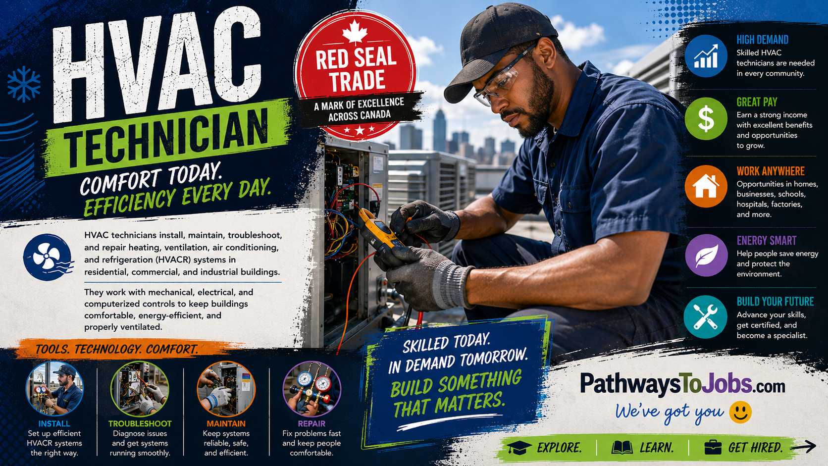 HVAC Technician