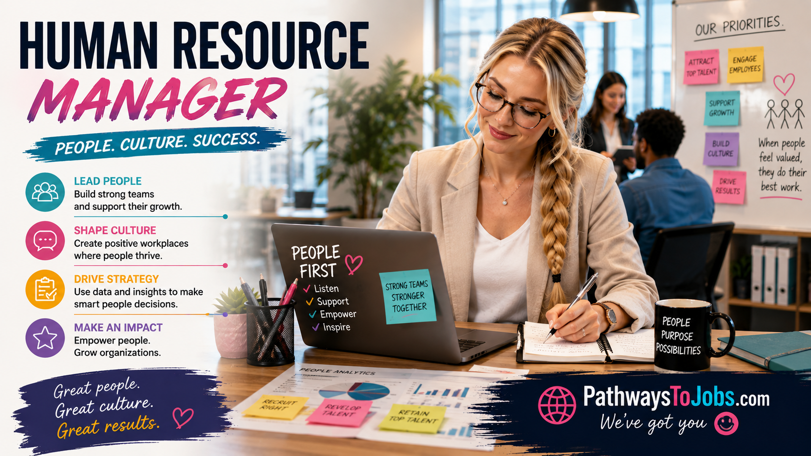 Human Resources Manager