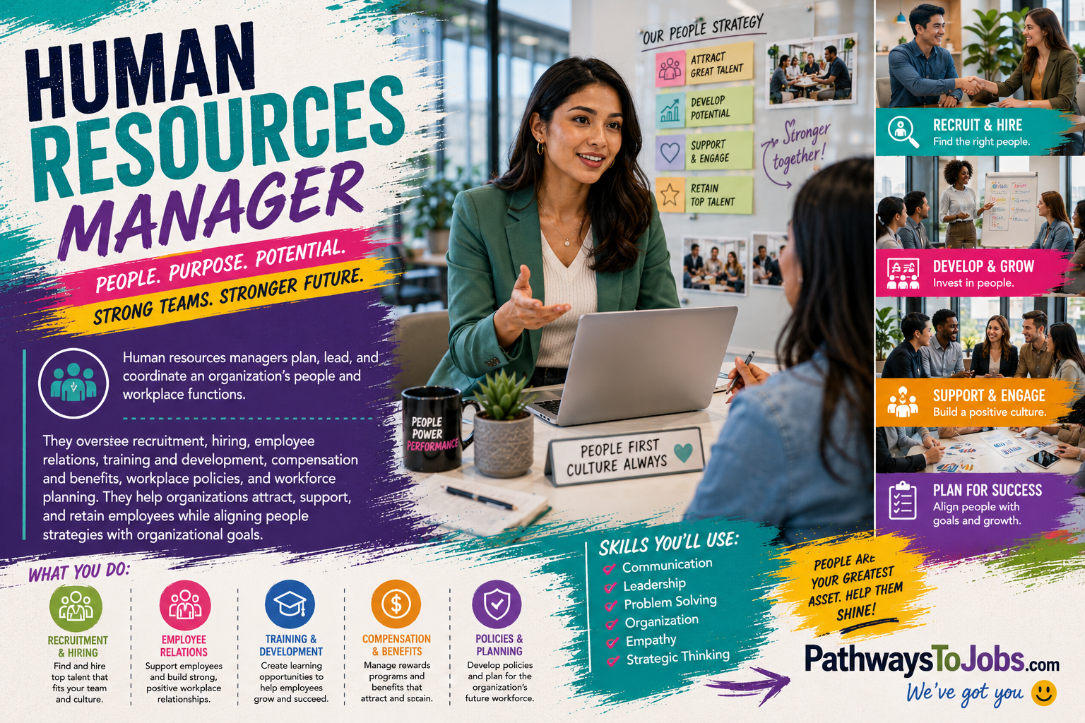 Human Resources Specialist