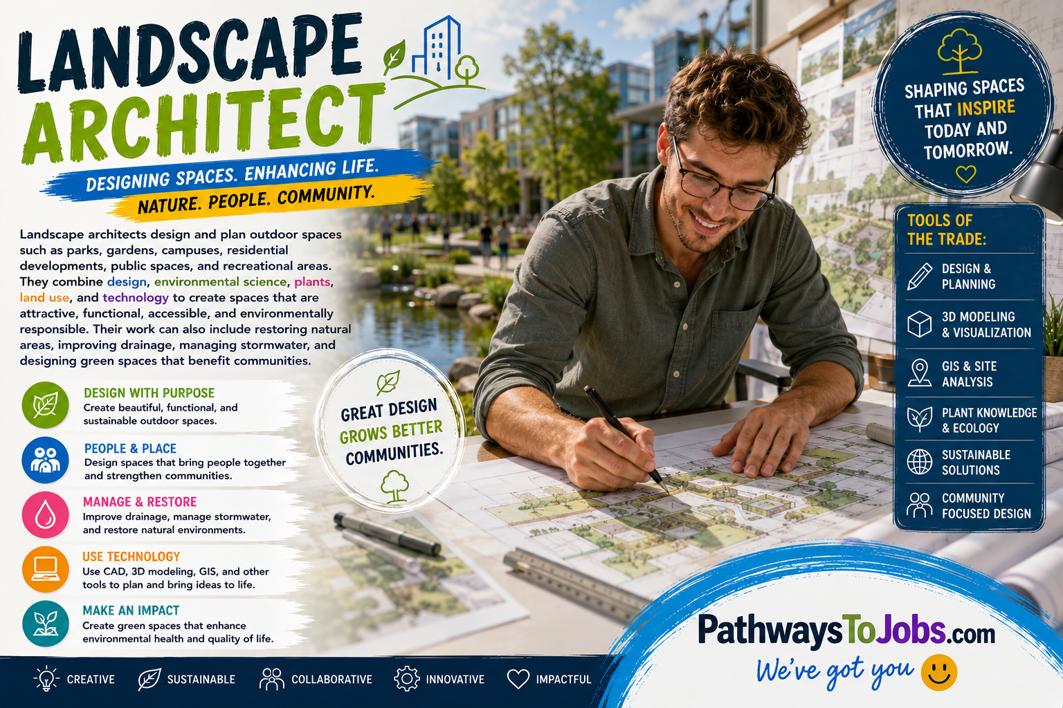 Landscape Architect