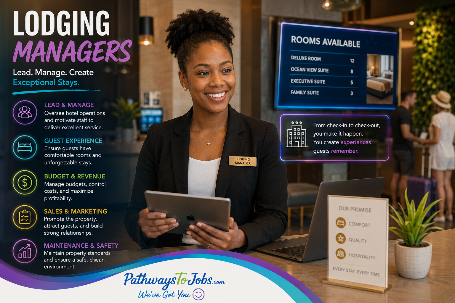 Lodging Managers