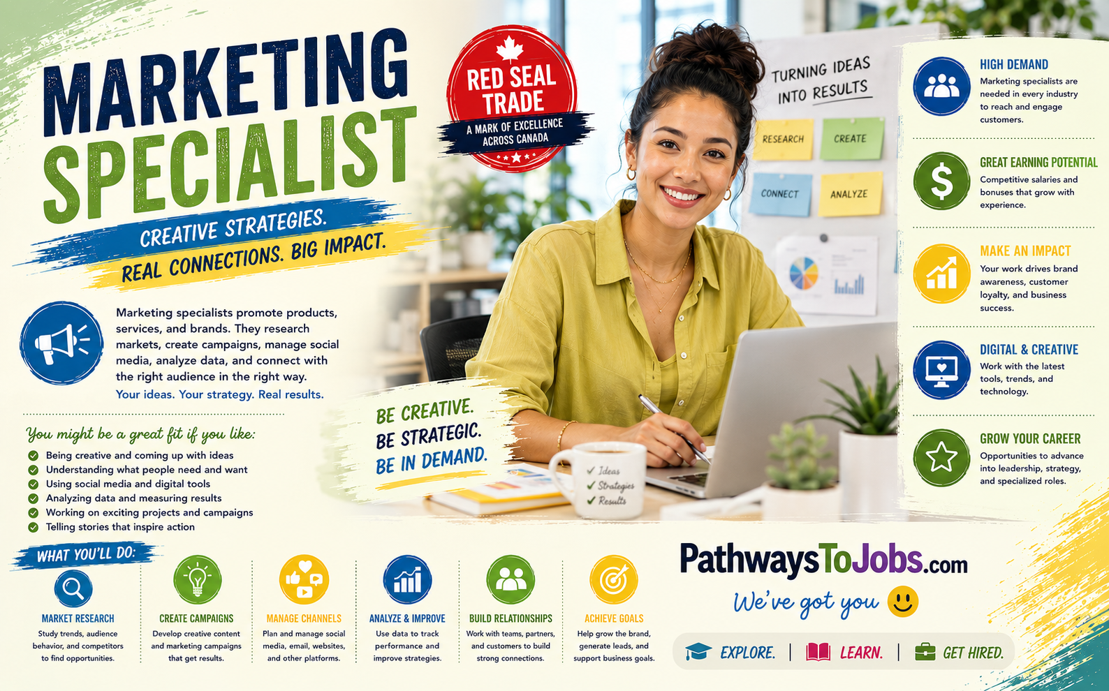 Marketing Specialist - Advertising