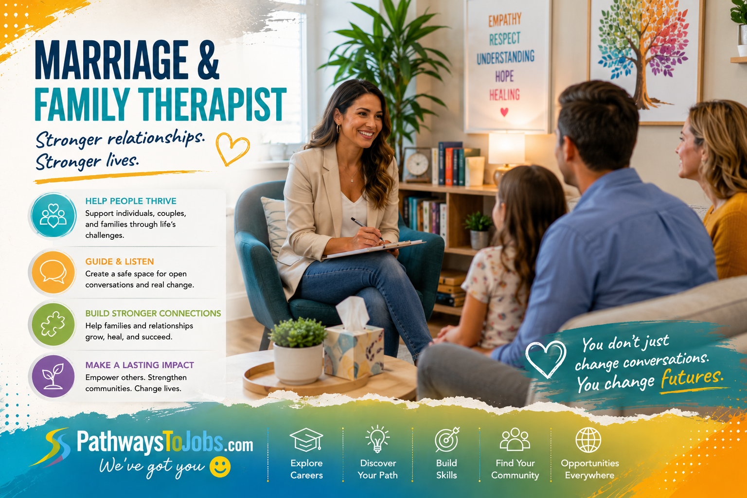 Marriage and Family Therapist