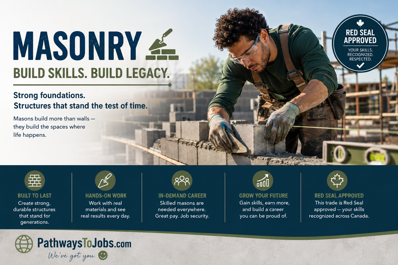 Masonry Workers