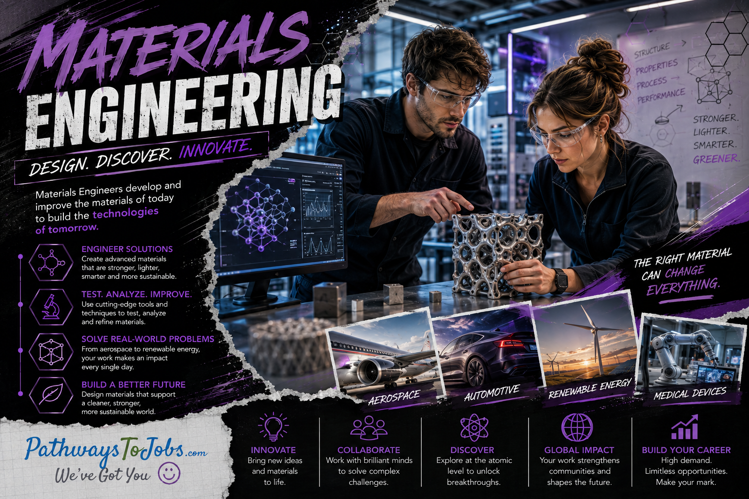 Materials Engineering