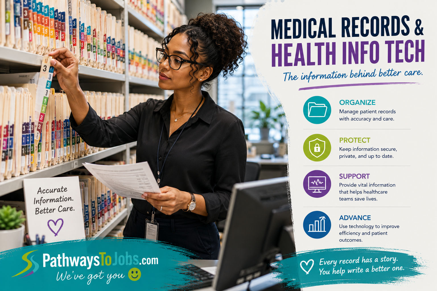 Medical Records & Health Info Techs