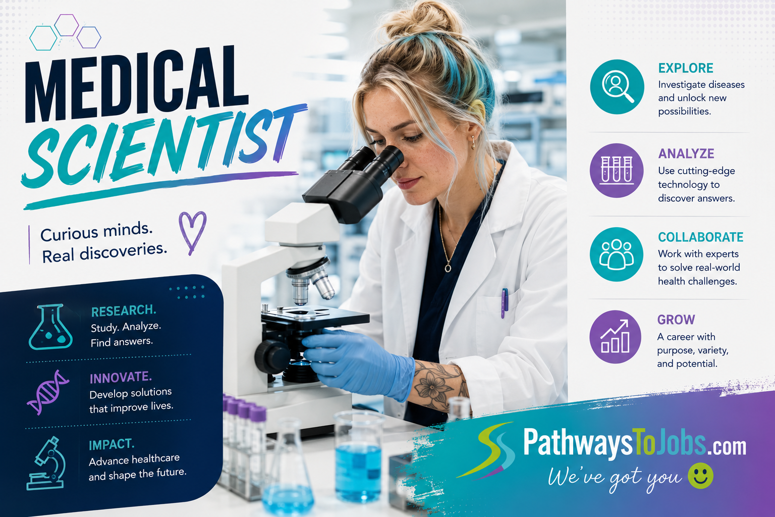 Medical Scientist