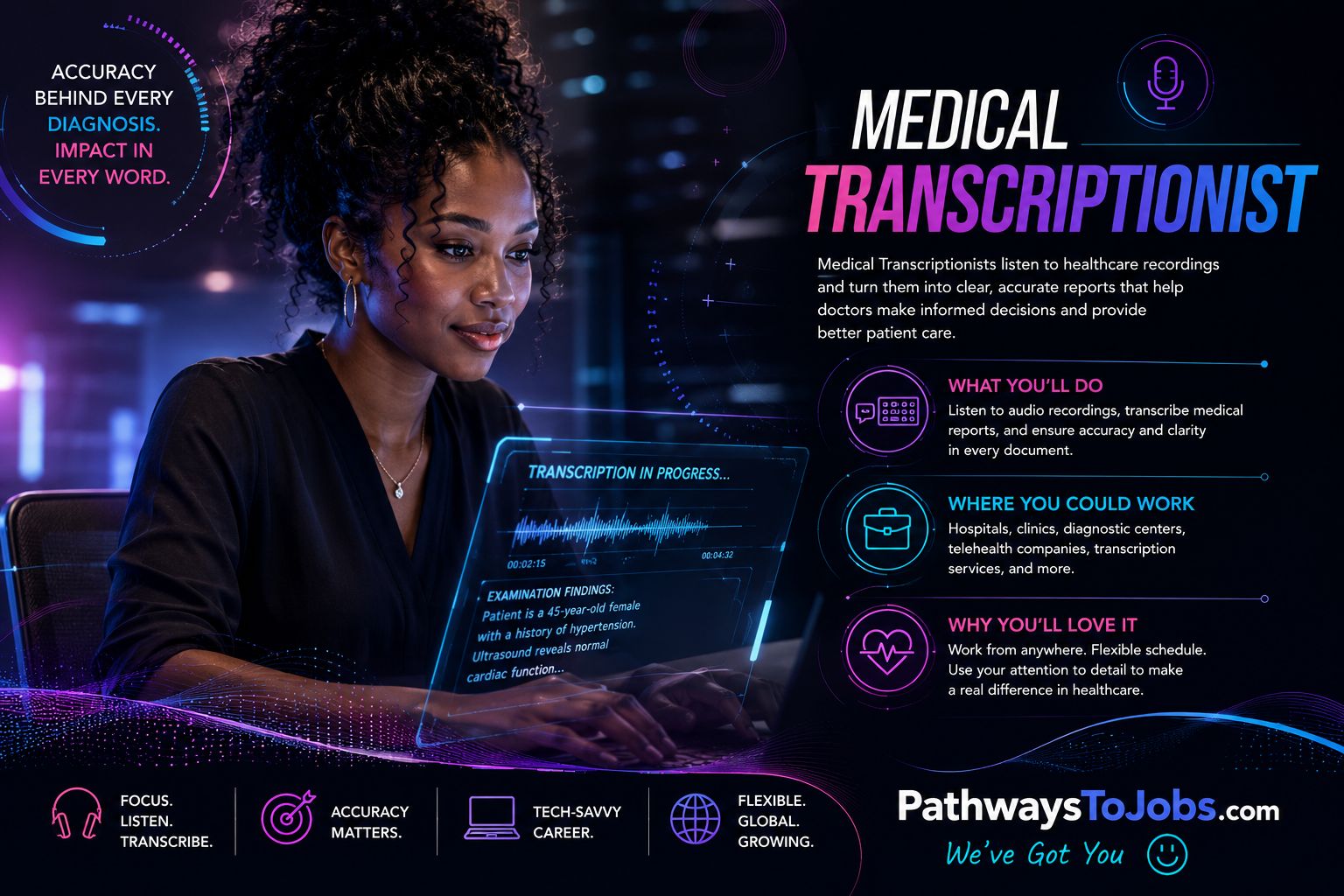 Medical Transcriptionist