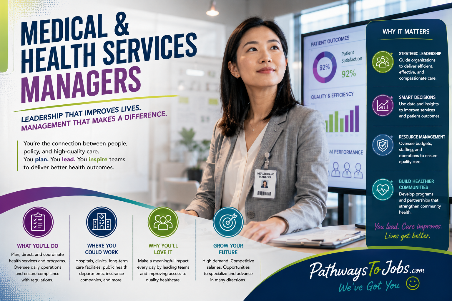 Medical and Health Services Managers