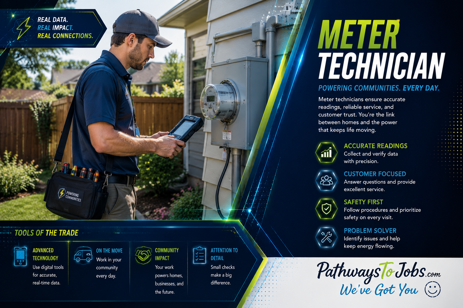 Meter Technician (Utility Company)