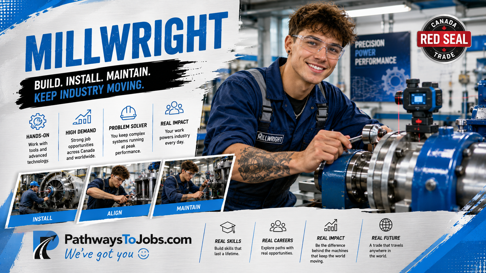 Millwright