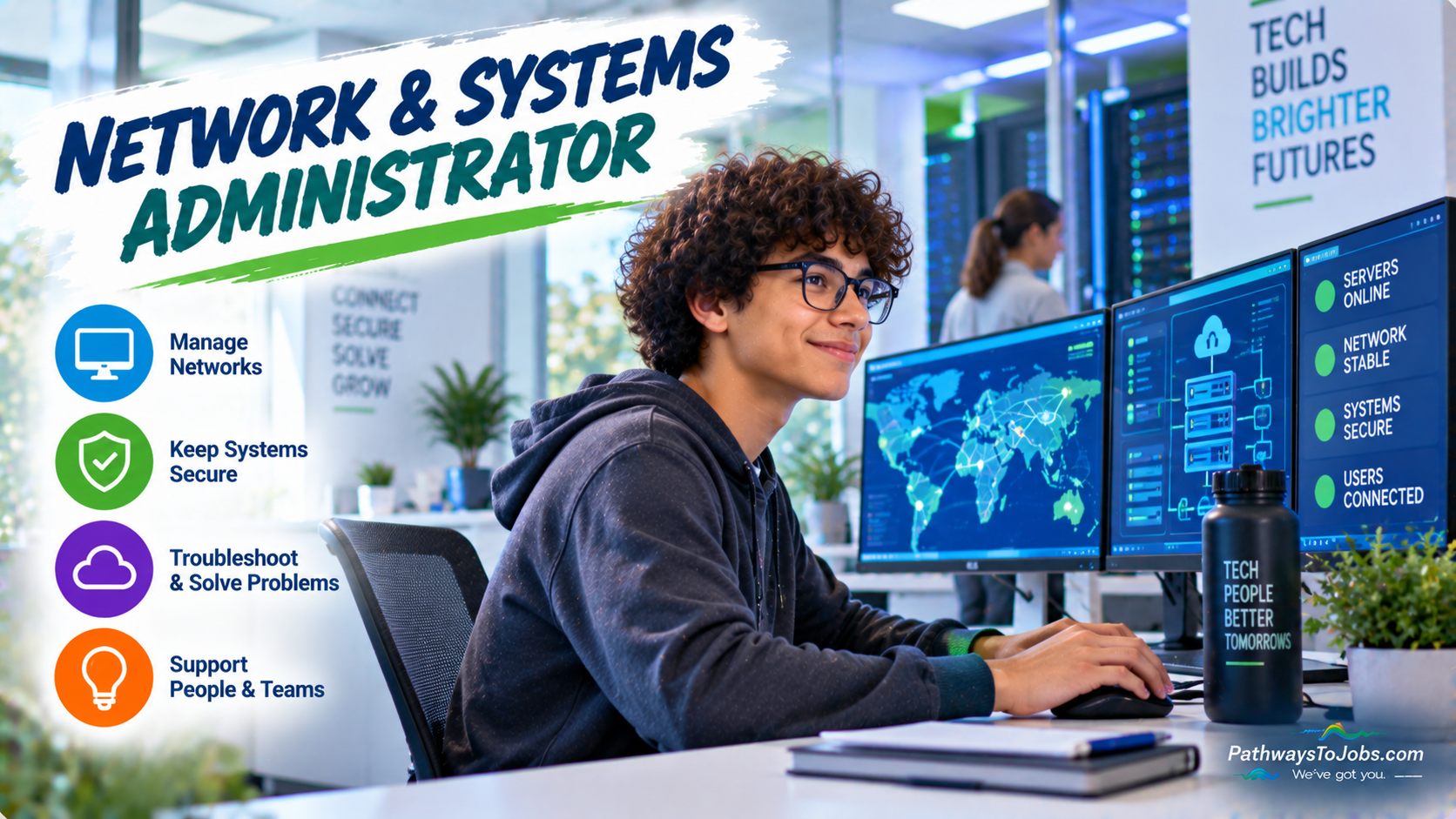 Network and Systems Administrators