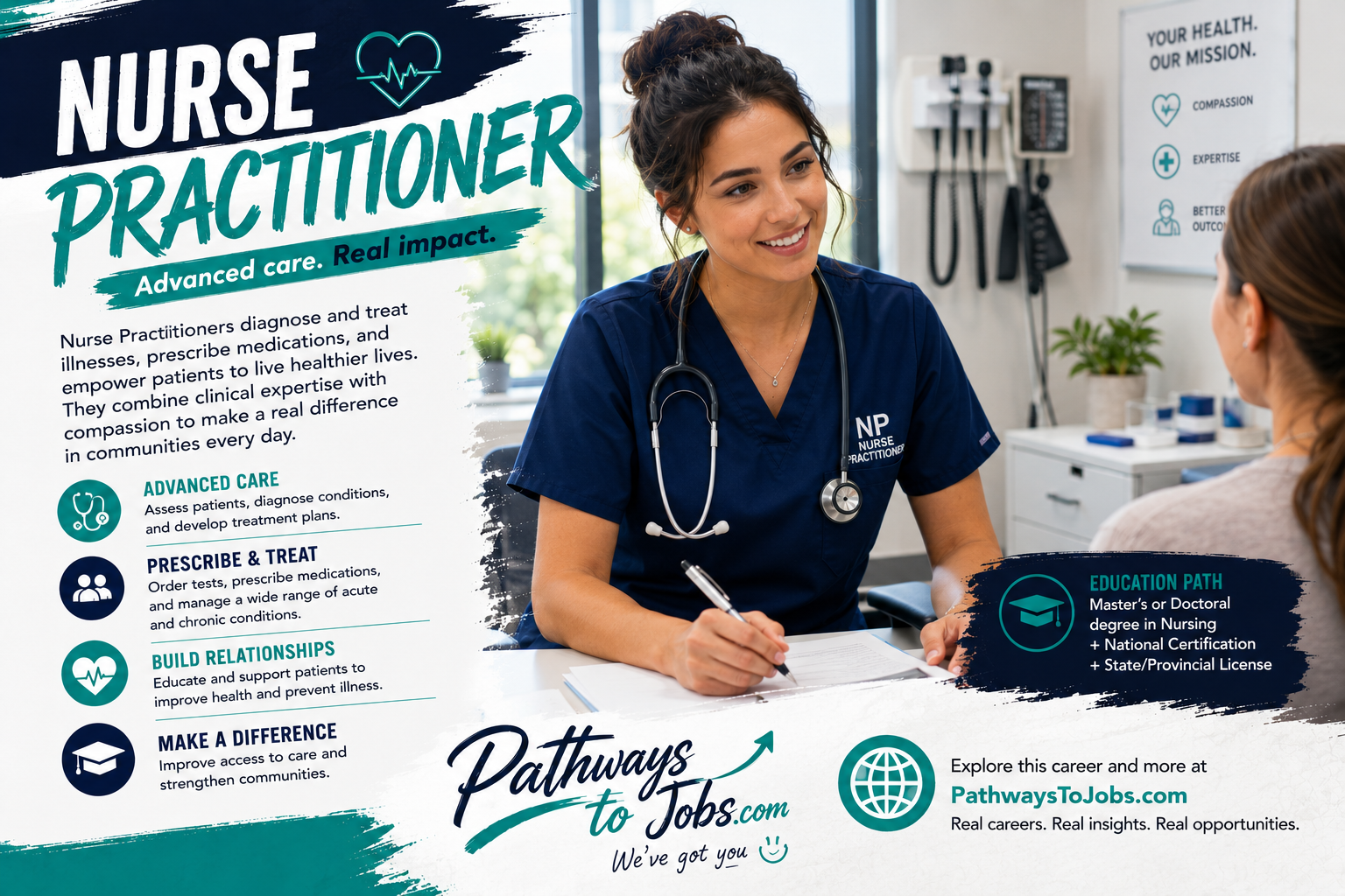 Nurse Practitioner
