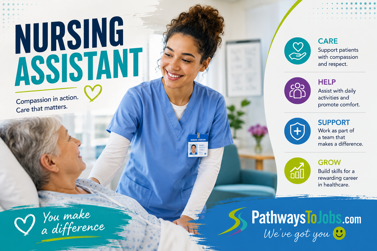Nursing Assistants and Orderlies