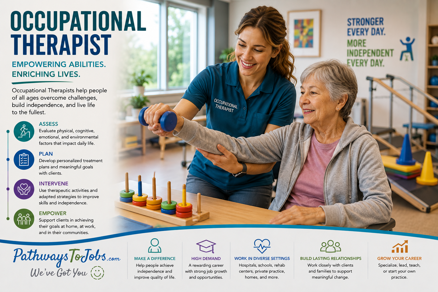 Occupational Therapist
