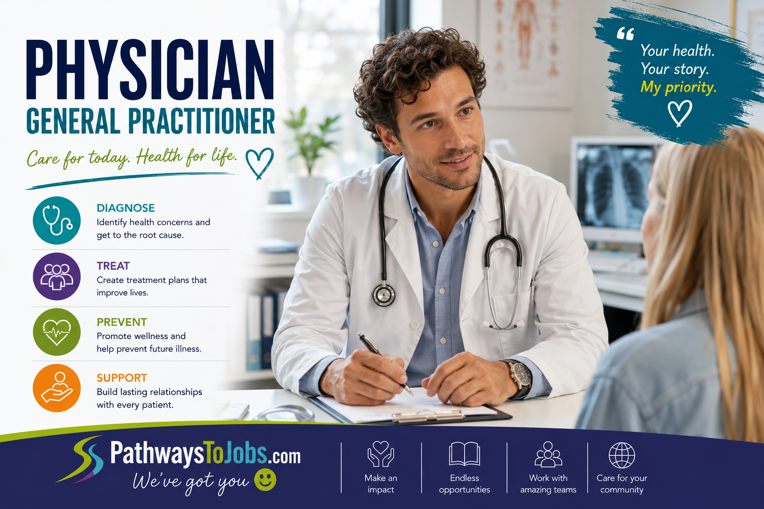 Physician (General Practitioner)