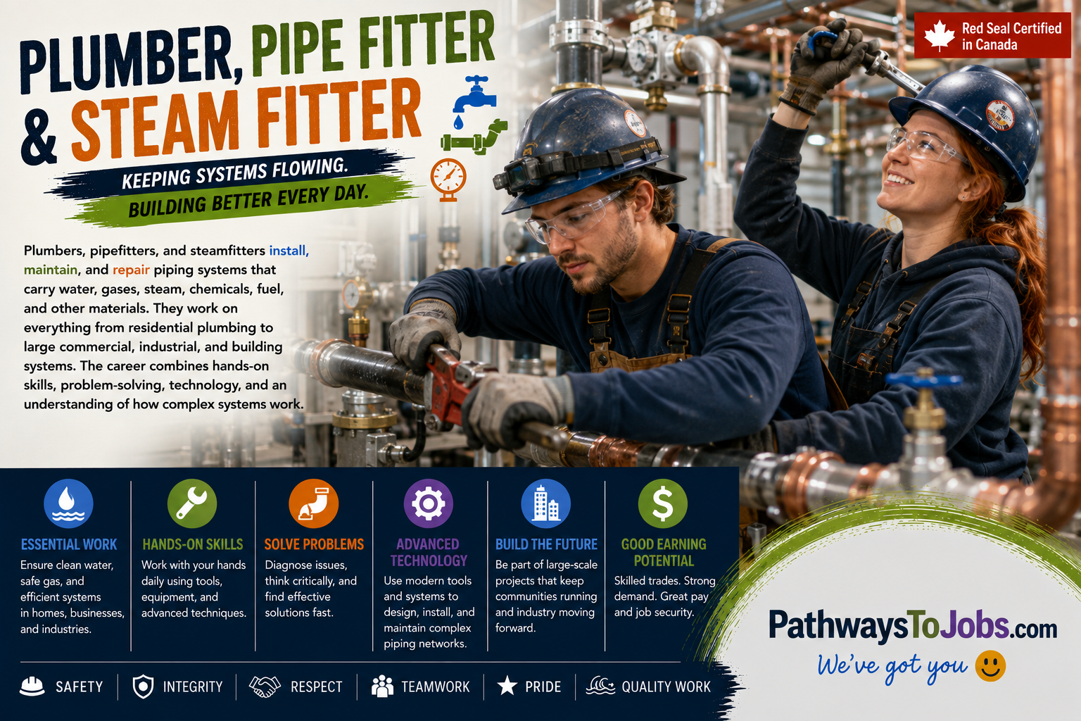 Plumber, Pipefitter, & Steamfitters