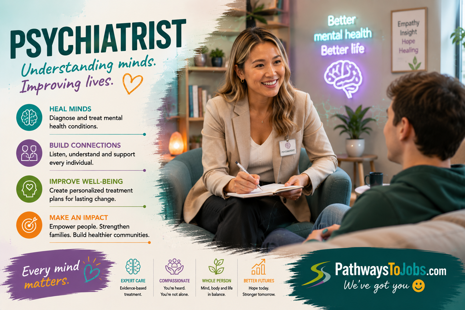 Psychiatrists