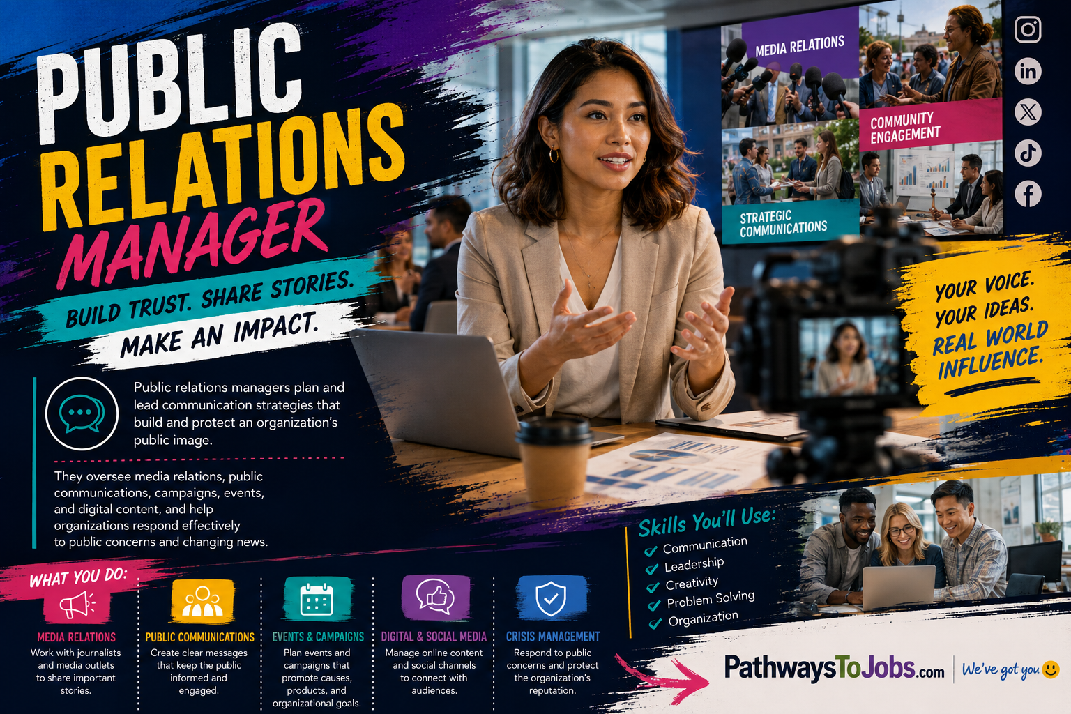 Public Relations Manager