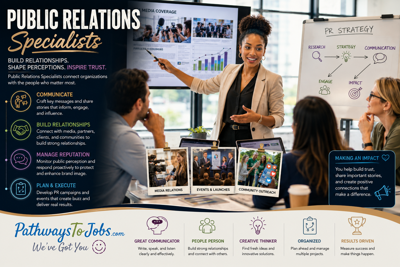 Public Relations Specialists