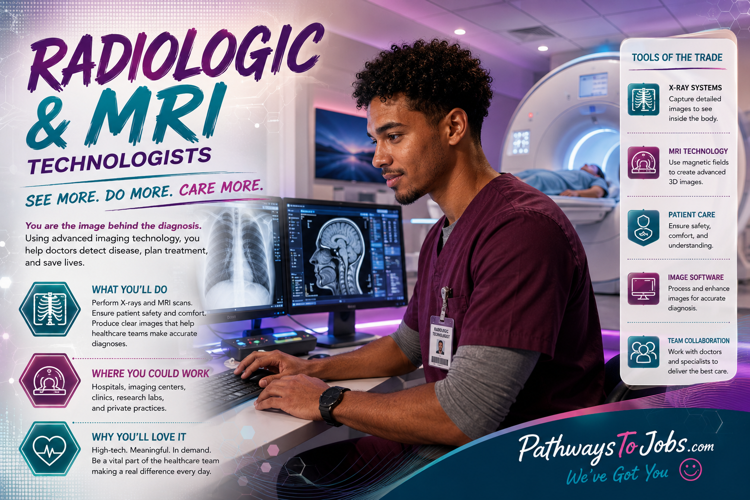 Radiologic and MRI Technologists