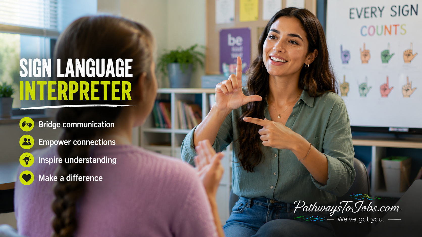 Sign Language Interpreter