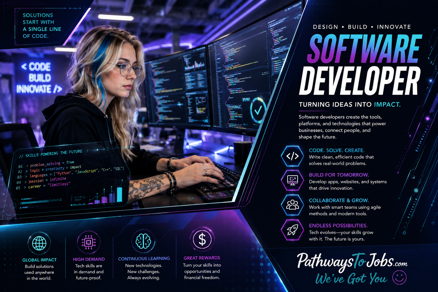 Software Developer