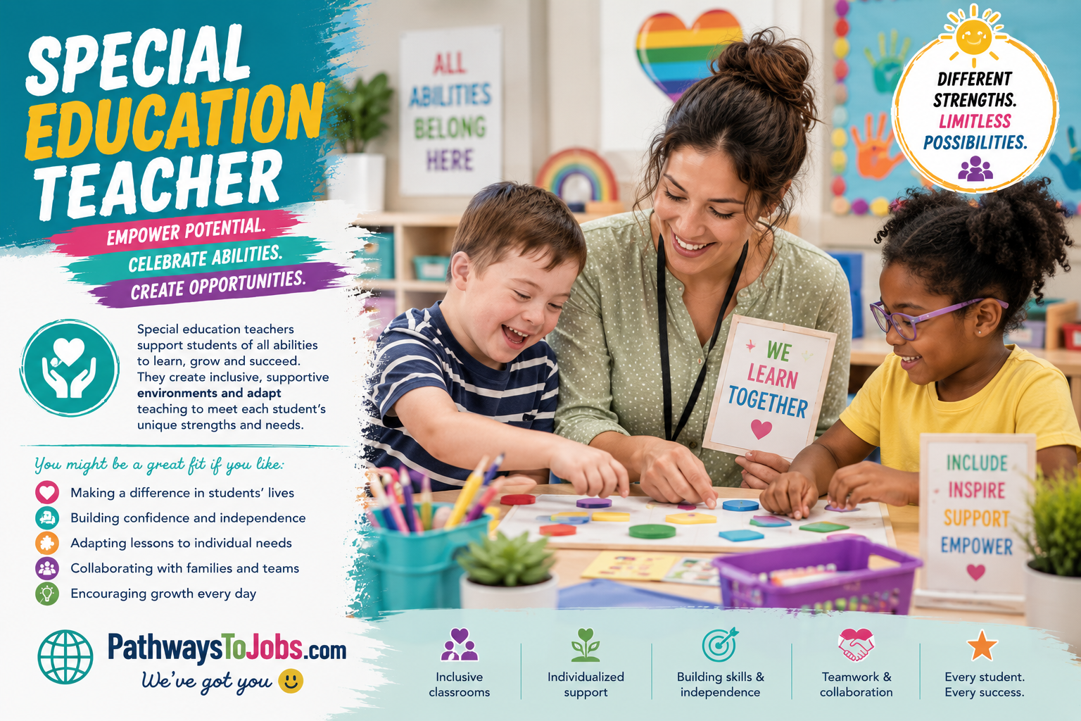 Special Education Teacher