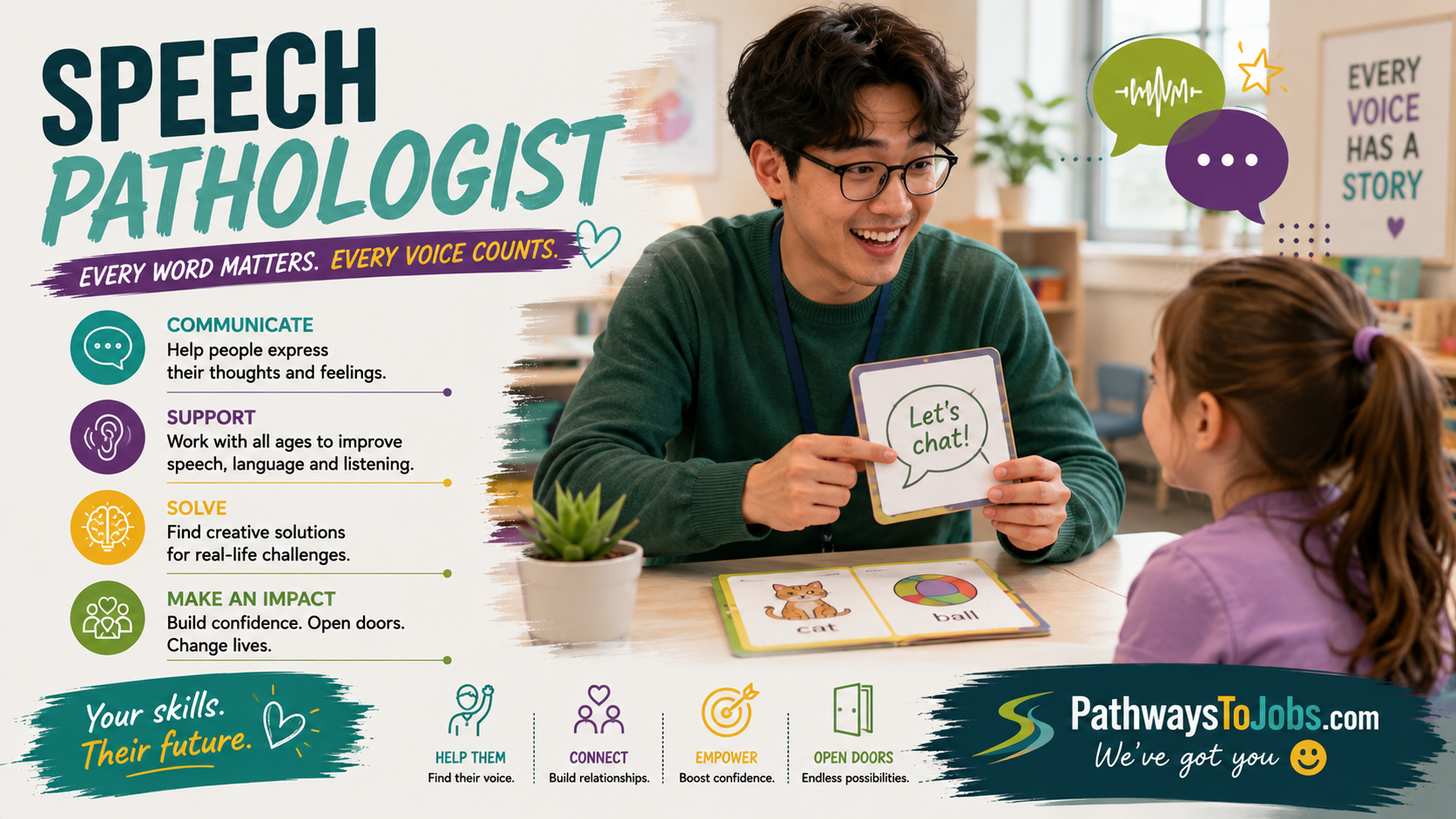Speech-Language Pathologist