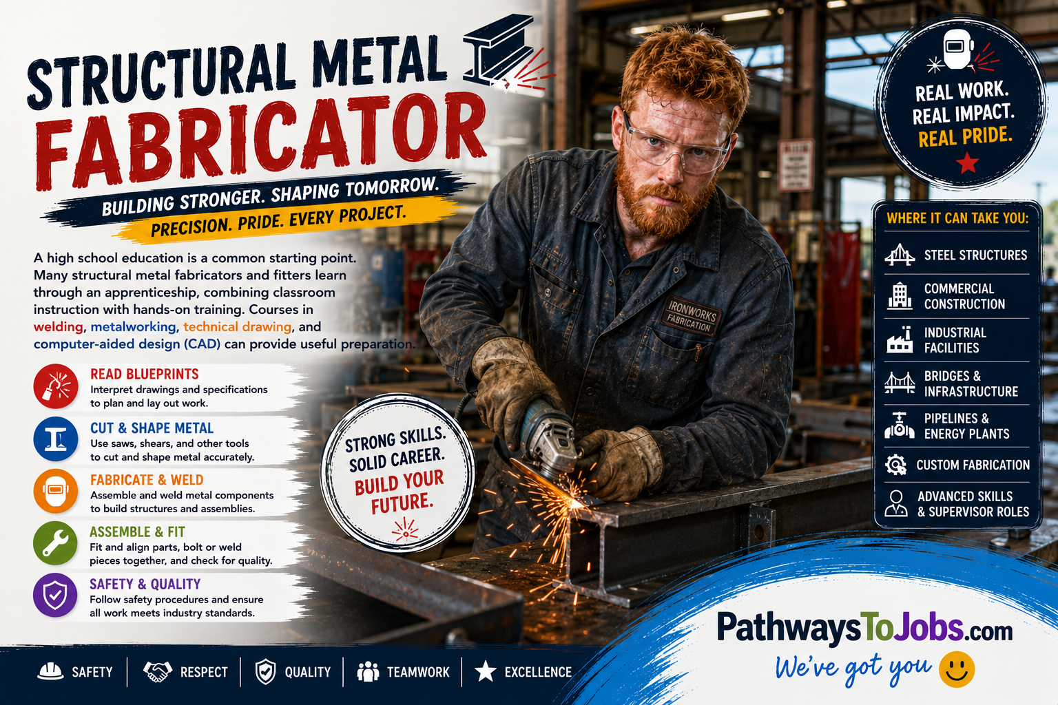 Structural Metal Fabricator/Fitter