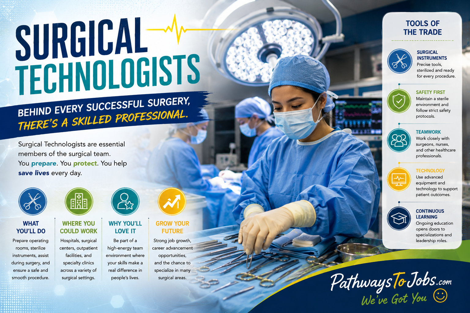Surgical Technologists