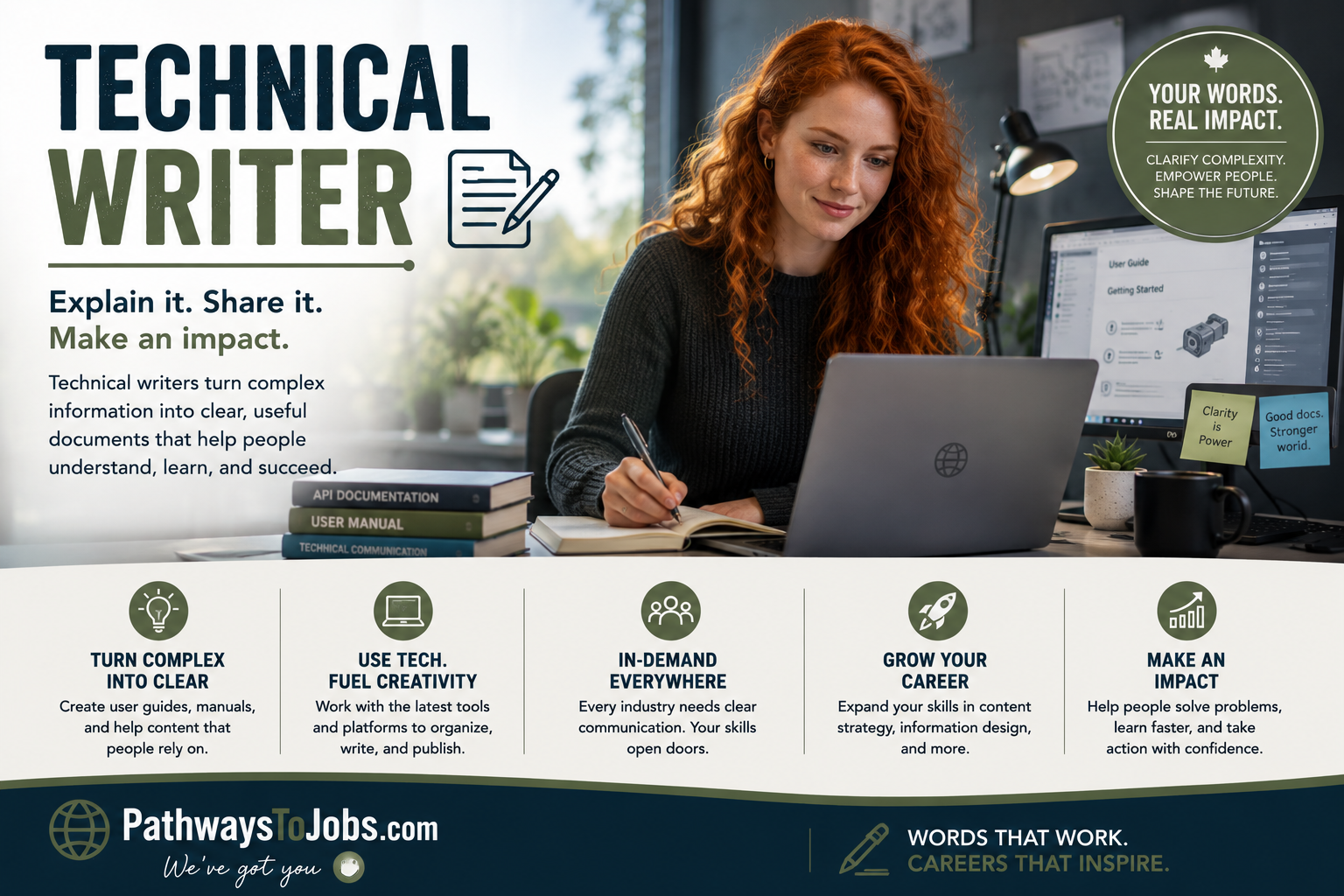 Technical Writer