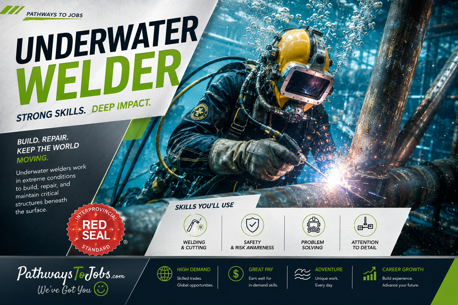 Underwater Welder